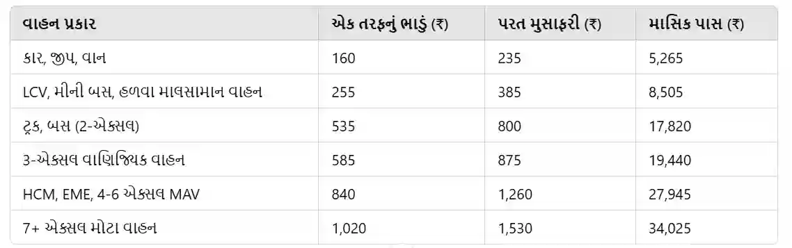 bharthan-karjan-toll-plaza-tax-rates